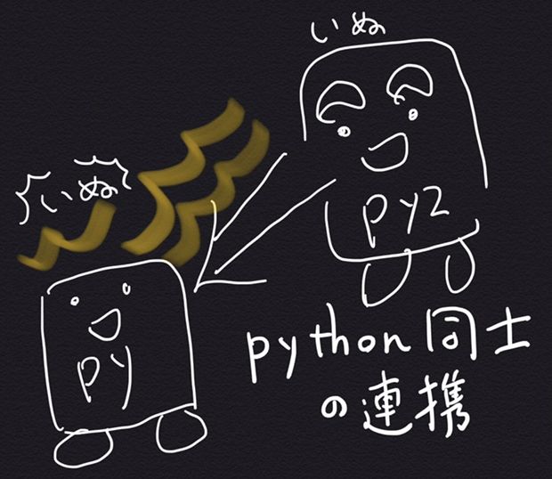 Python同士の連携方法 別ファイルのpython関数実行や引数でつなぐ 来々軒 らいらいけん